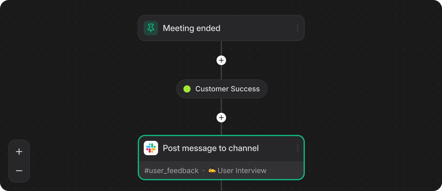 Save 15 minutes with automation