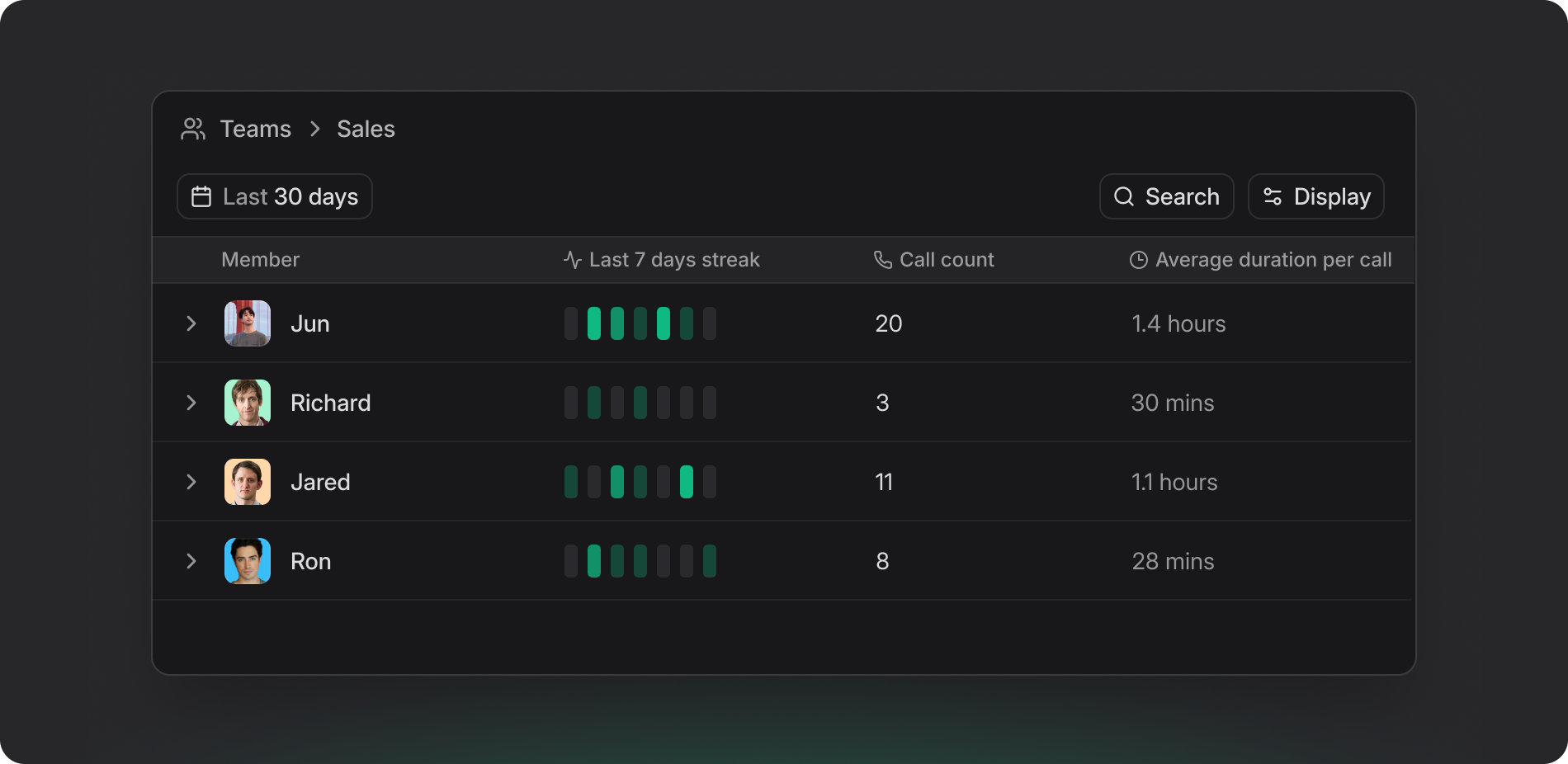 Team Performance at a Glance